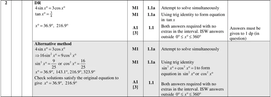 Mark scheme