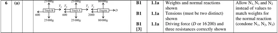 Mark scheme (a)