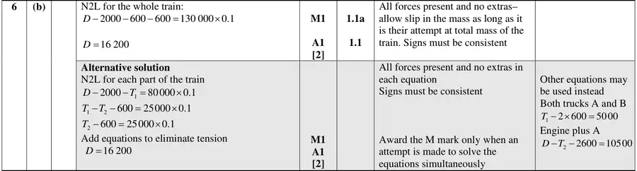 Mark scheme (b)