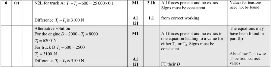 Mark scheme (c)