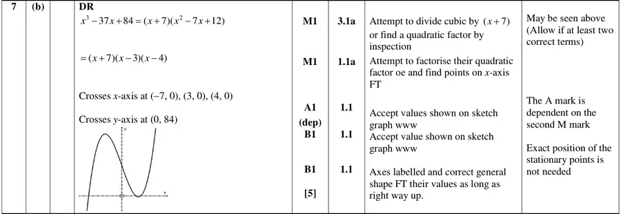 Mark scheme (b)