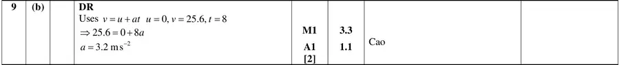 Mark scheme (b)