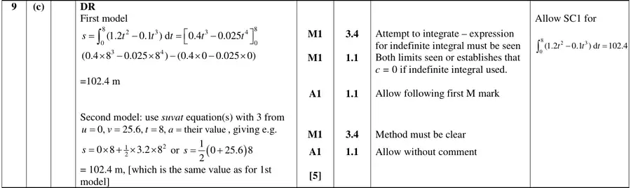 Mark scheme (c)