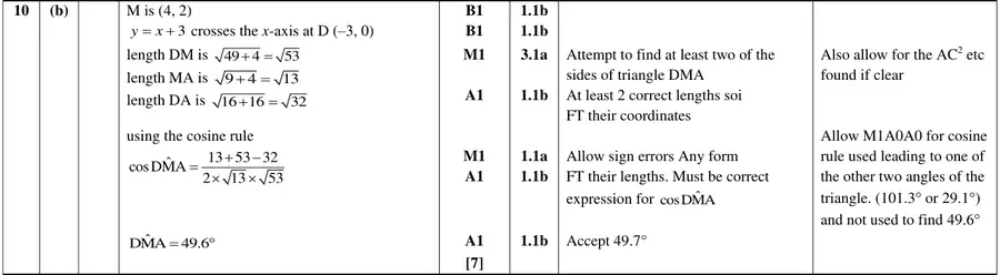 Mark scheme (b)