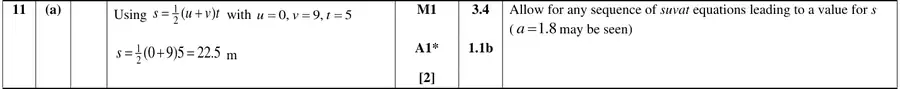 Mark scheme (a)