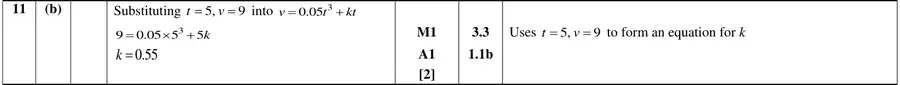 Mark scheme (b)