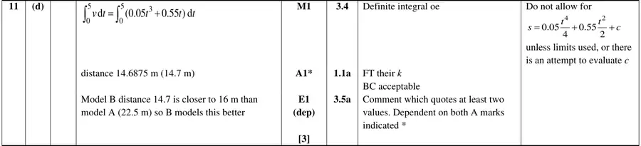 Mark scheme (d)