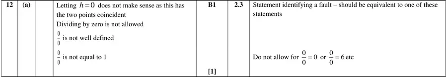 Mark scheme (a)