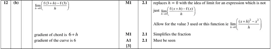 Mark scheme (b)