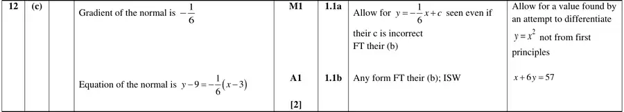 Mark scheme (c)