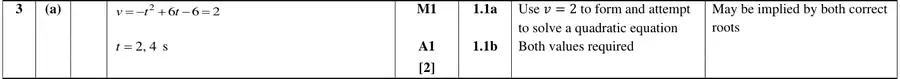 Mark scheme (a)