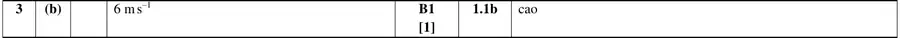 Mark scheme (b)
