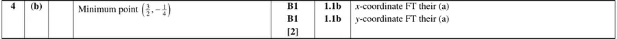 Mark scheme (b)