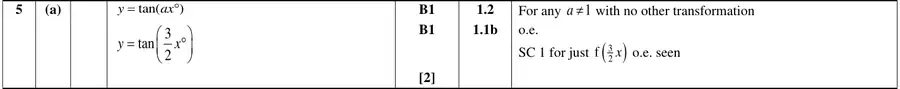 Mark scheme (a)
