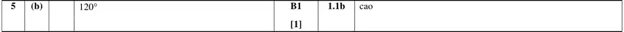 Mark scheme (b)