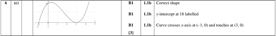Mark scheme (c)