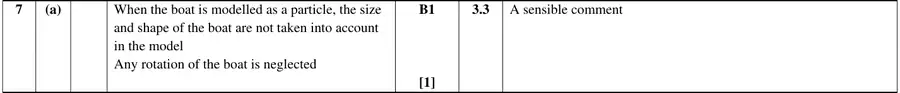 Mark scheme (a)