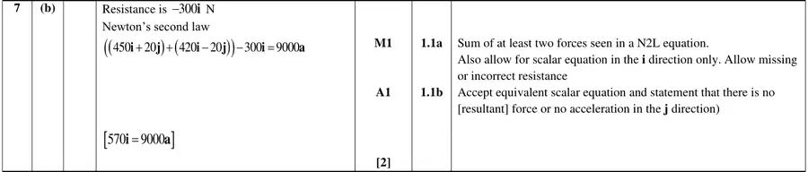 Mark scheme (b)