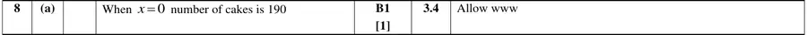 Mark scheme (a)