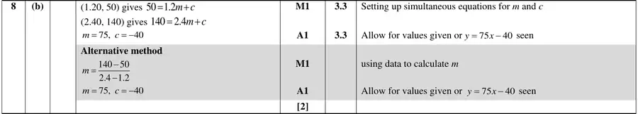 Mark scheme (b)
