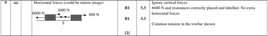 Mark scheme (a)