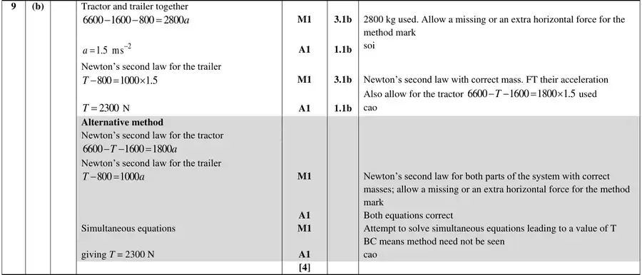 Mark scheme (b)