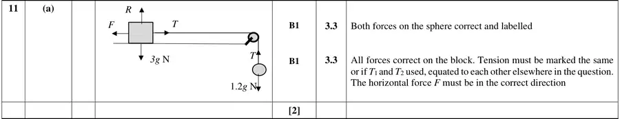 Mark scheme (a)