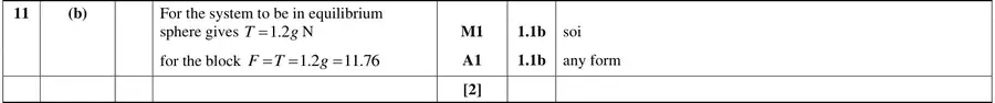 Mark scheme (b)