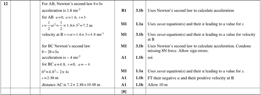 Mark scheme
