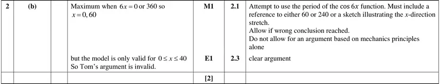 Mark scheme (b)