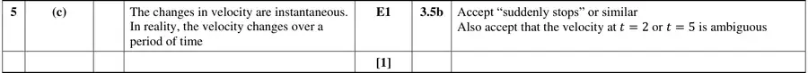 Mark scheme (c)