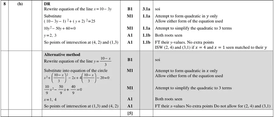 Mark scheme (b)