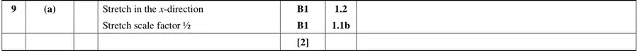 Mark scheme (a)