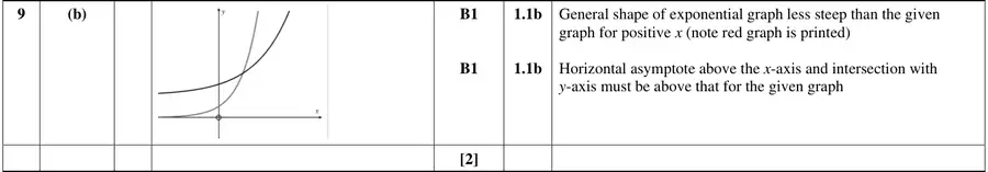 Mark scheme (b)