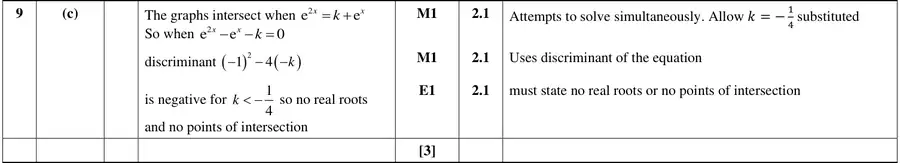 Mark scheme (c)