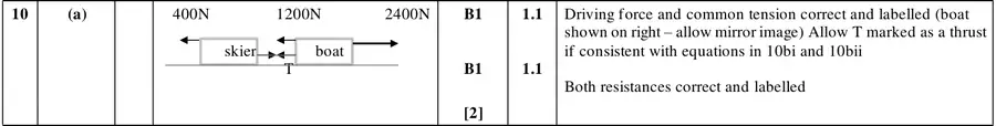 Mark scheme (a)