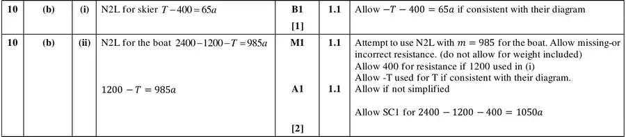 Mark scheme (b)