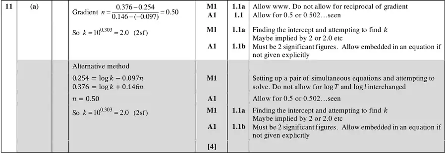 Mark scheme (a)
