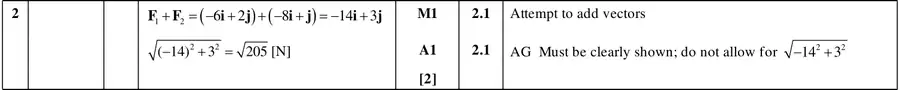 Mark scheme
