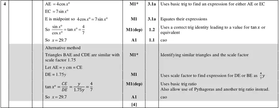 Mark scheme