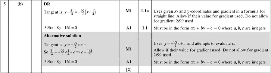 Mark scheme (b)