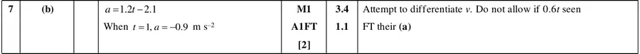 Mark scheme (b)