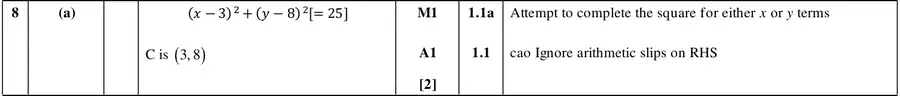 Mark scheme (a)
