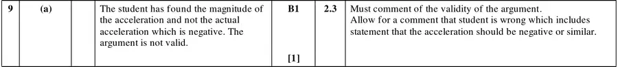 Mark scheme (a)