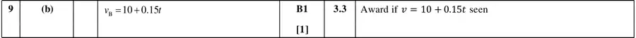 Mark scheme (b)