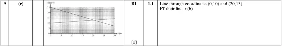 Mark scheme (c)