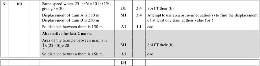 Mark scheme (d)