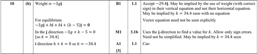 Mark scheme (b)