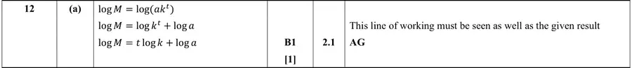 Mark scheme (a)