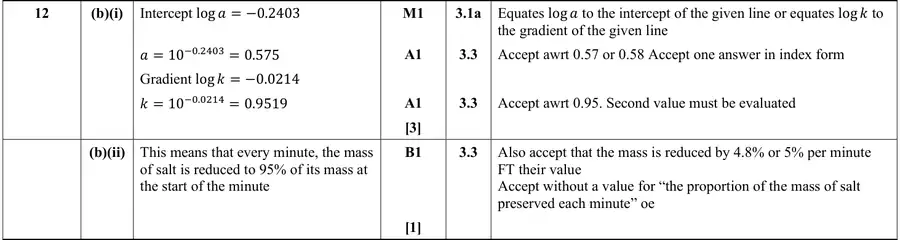 Mark scheme (b)